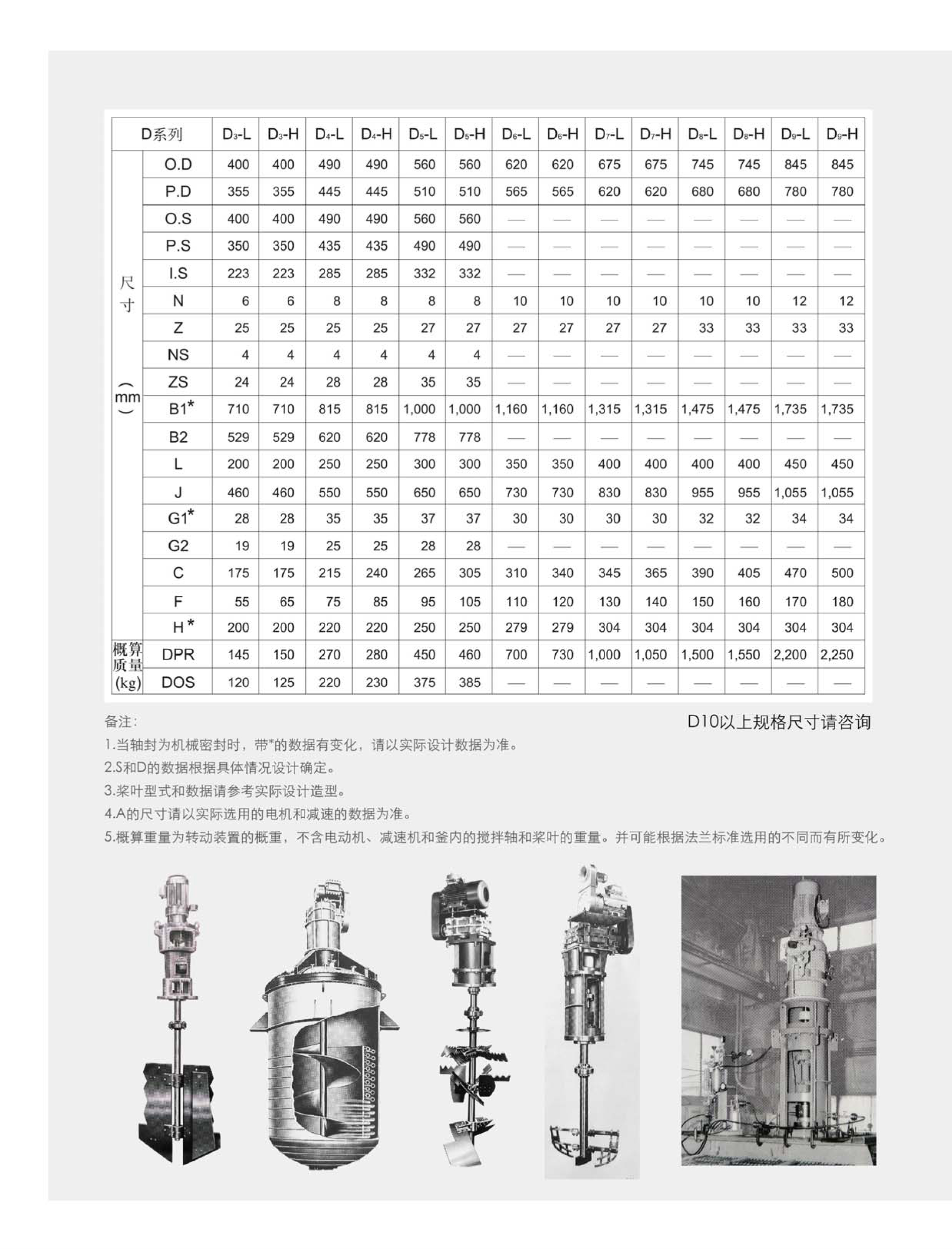 攪拌（bàn）器設備