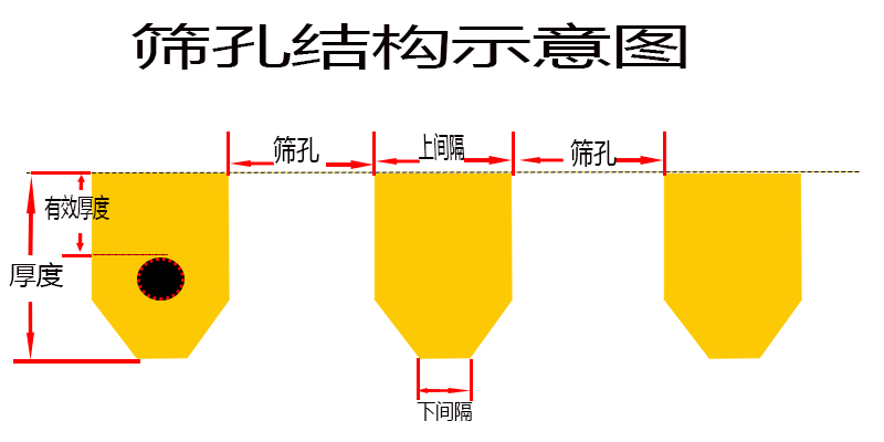 篩孔結構.jpg